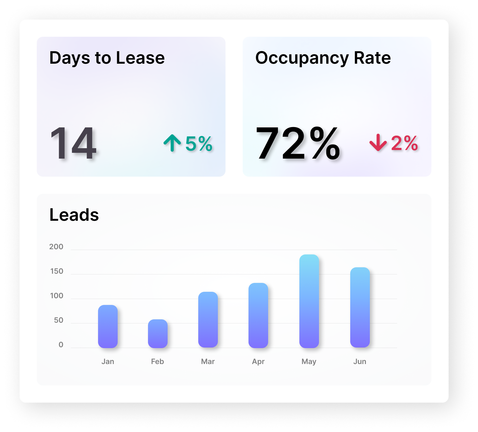 Property Management Software That Automates Your Leasing Process ...